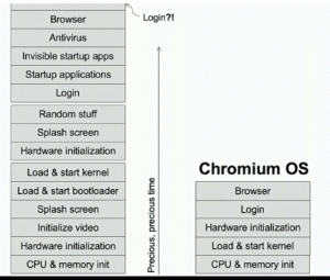 ChromeOS_01