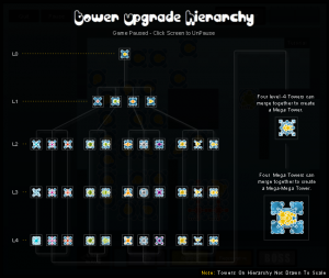 bubble tanks upgrade schema